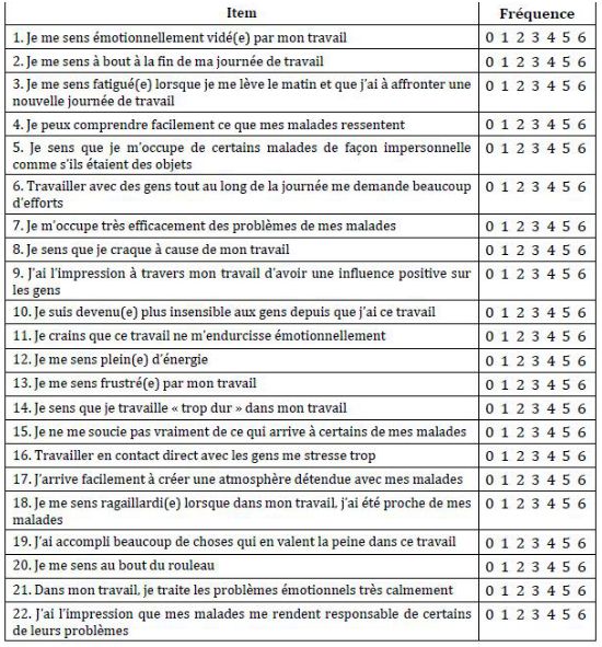 The Maslach Burnout Inventory (3rd ed.) Images - Frompo