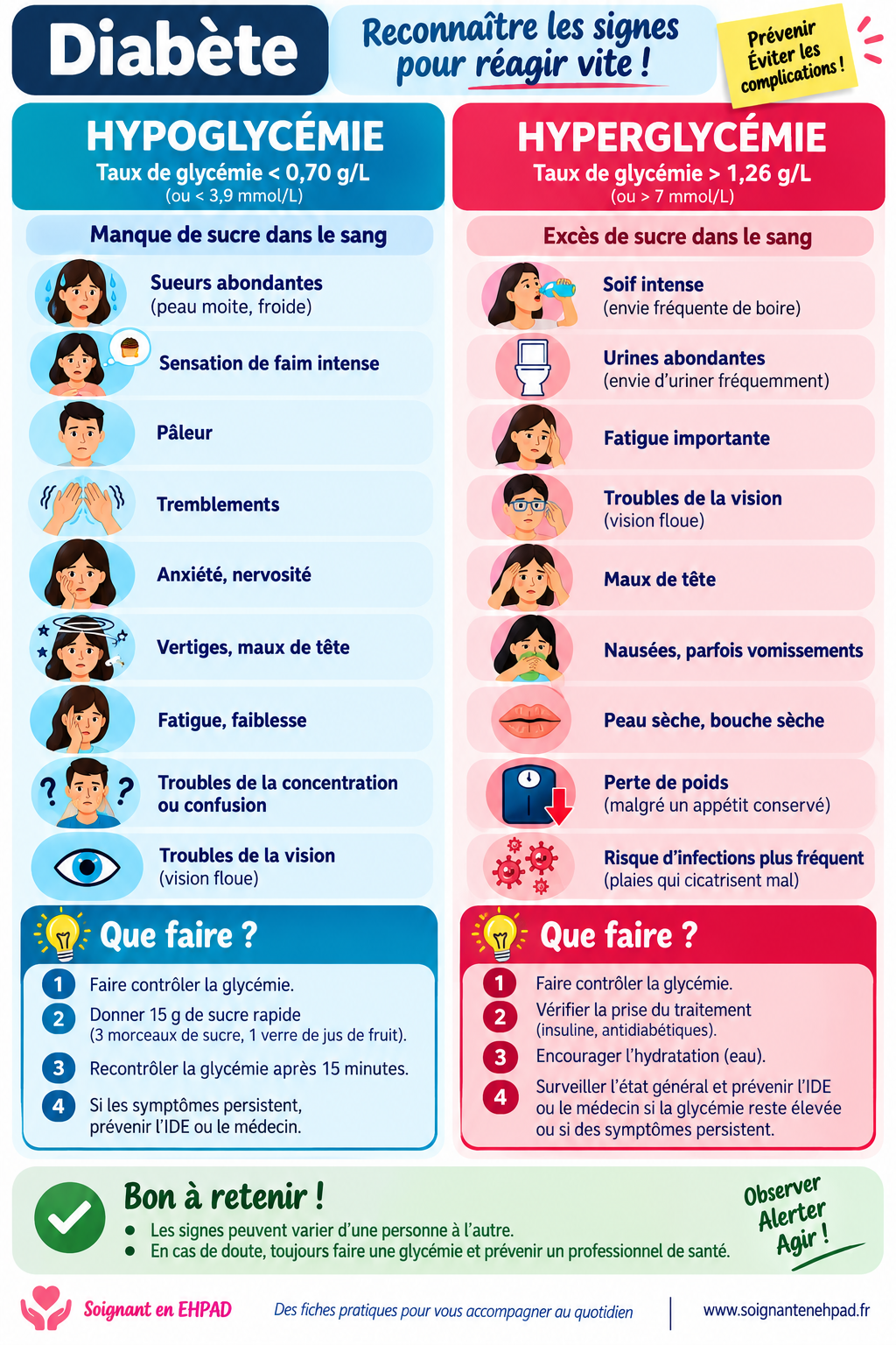 Signes hypoglycémie