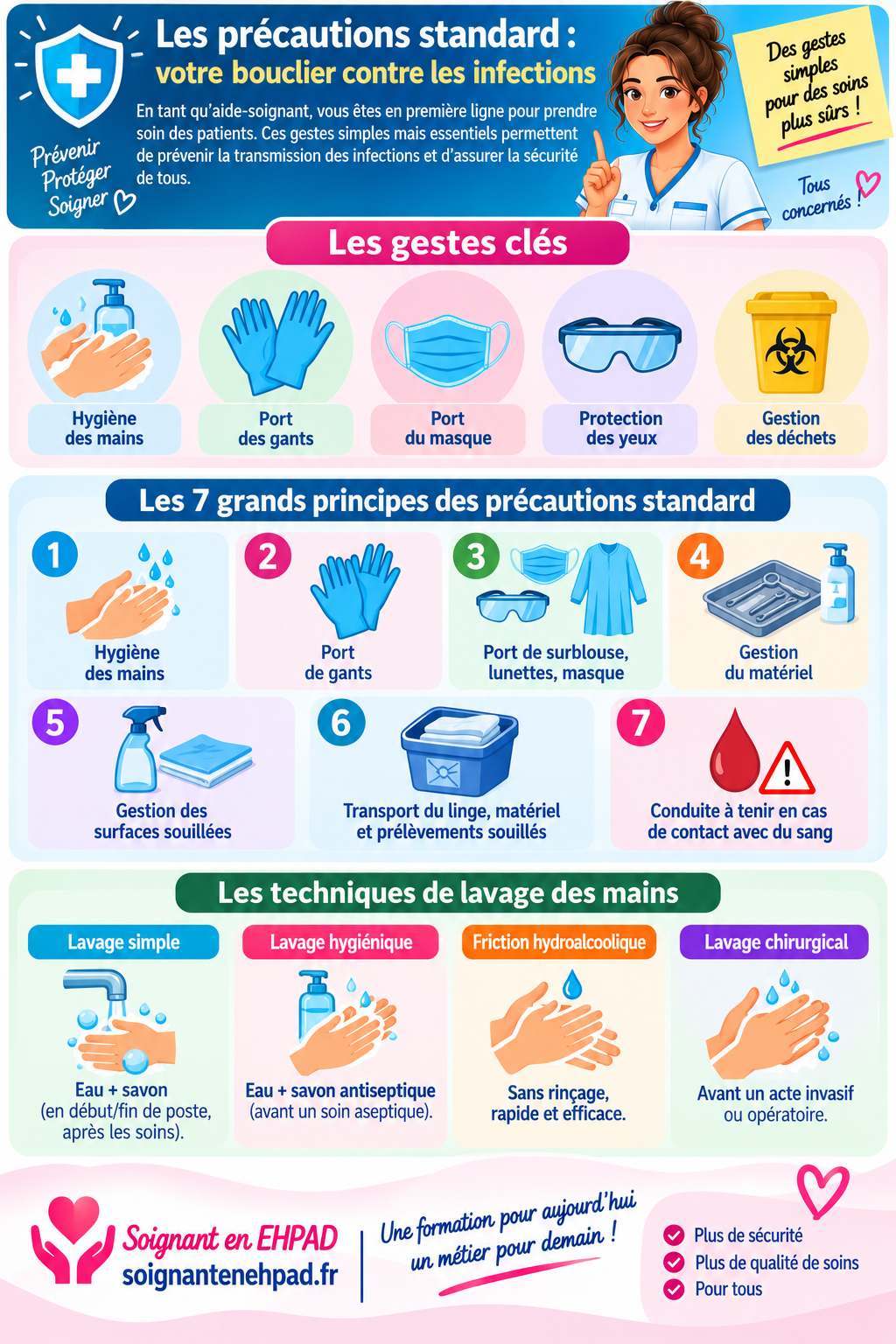 Les précautions standard