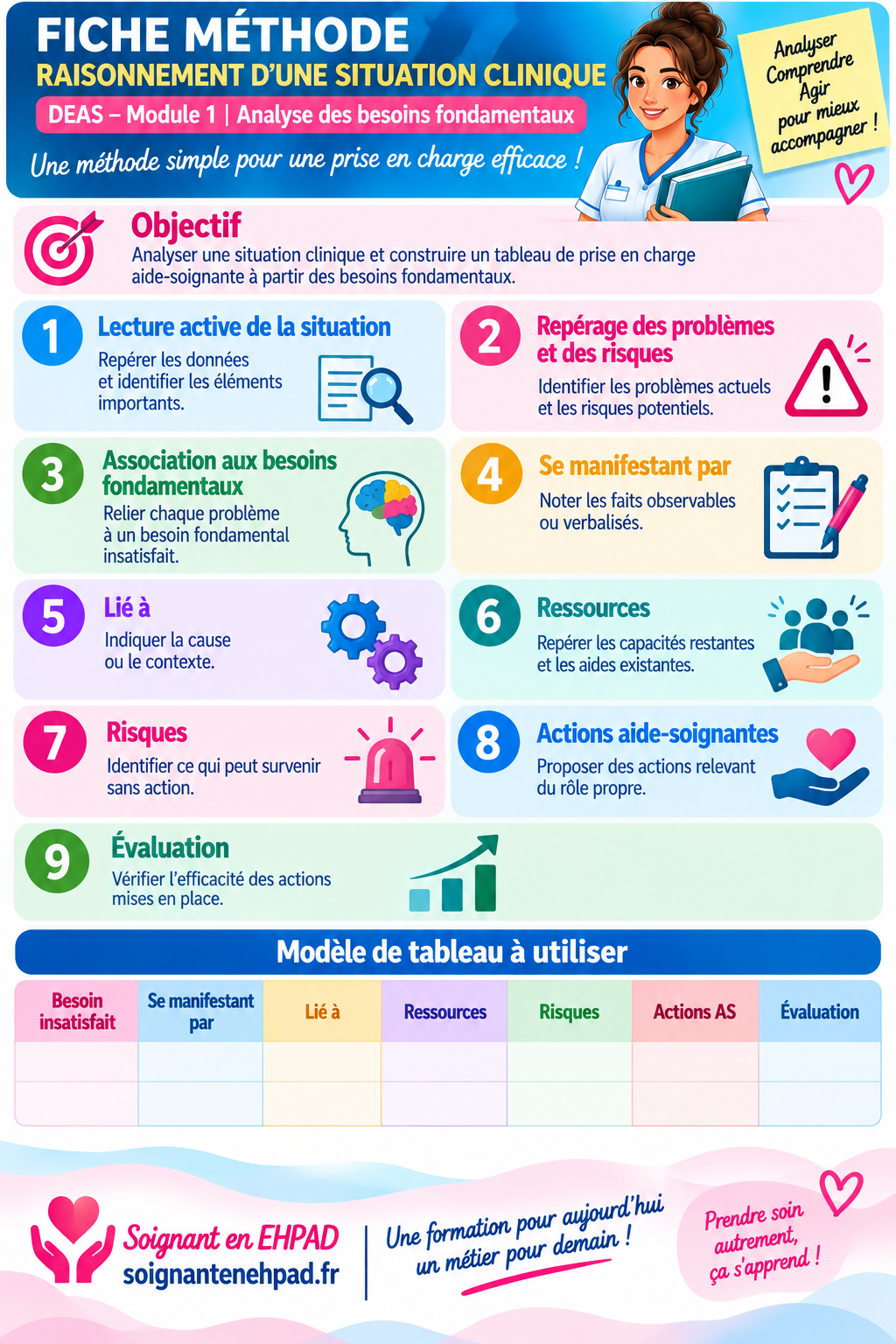 Méthode du raisonnement clinique