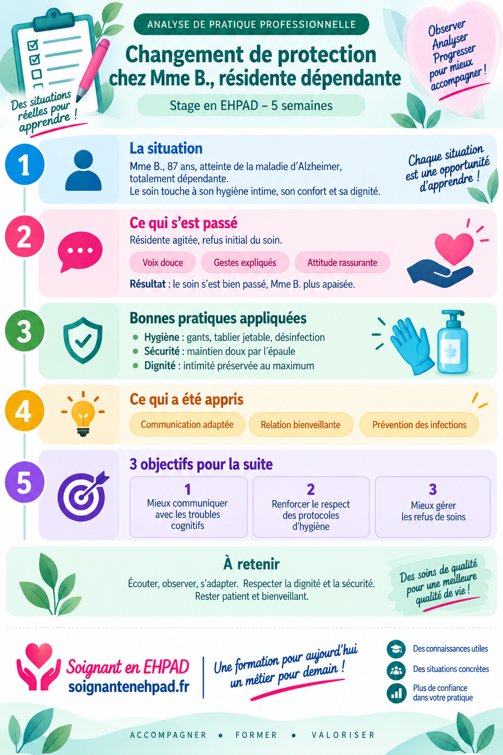 Analyse de pratique professionnelle