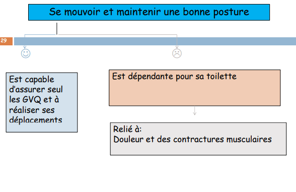 B2 min 1