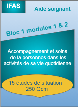 Objectif Aide-Soignant - Le site de fiches de révisions AS des EAS