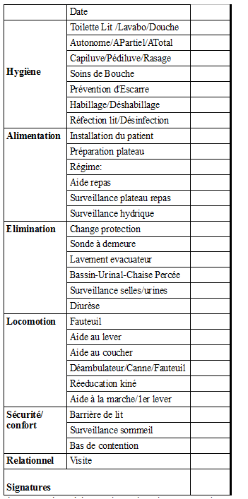 Diagramme de soins mr a jean 1