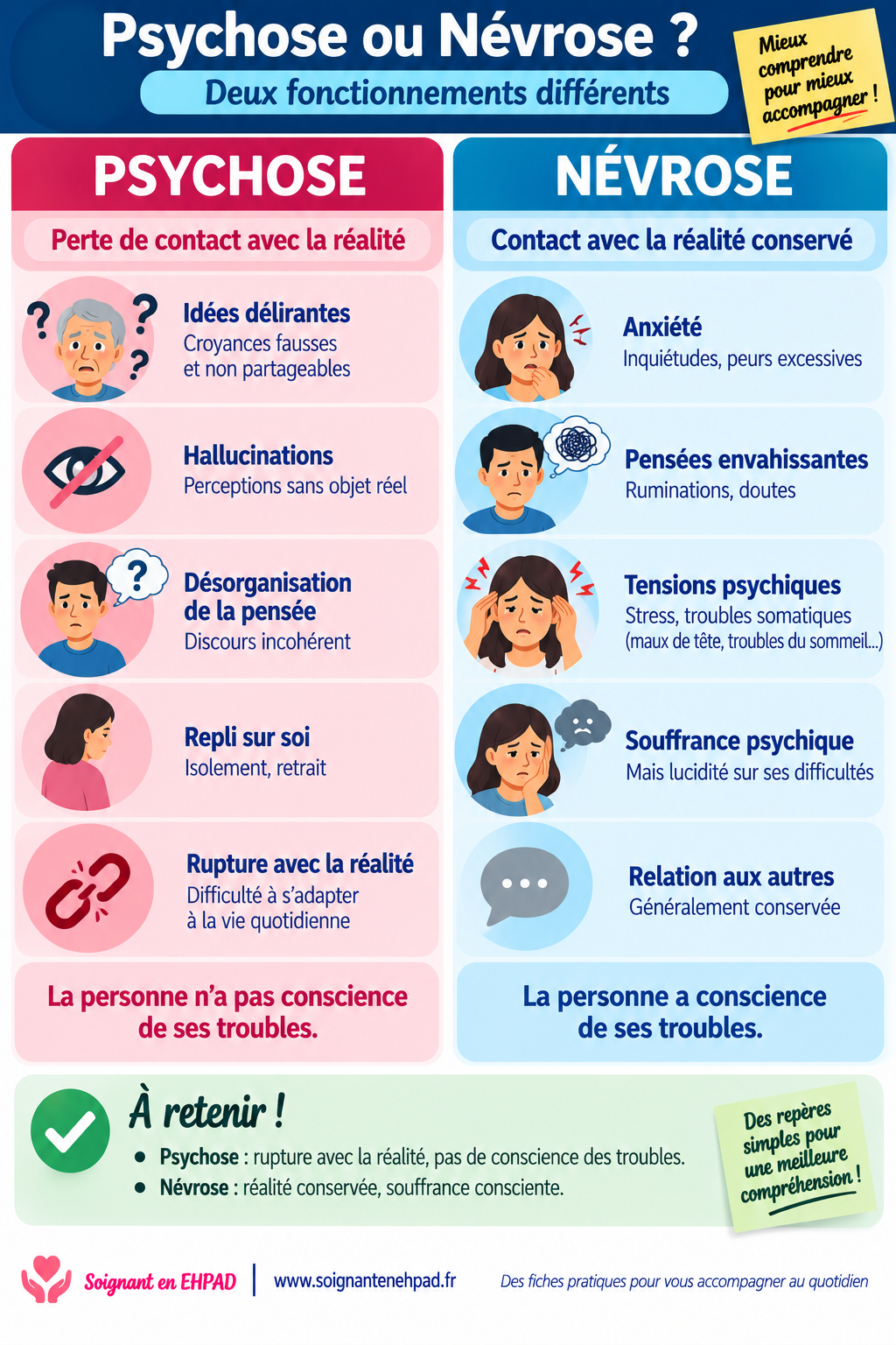Difference nevrose et psychose