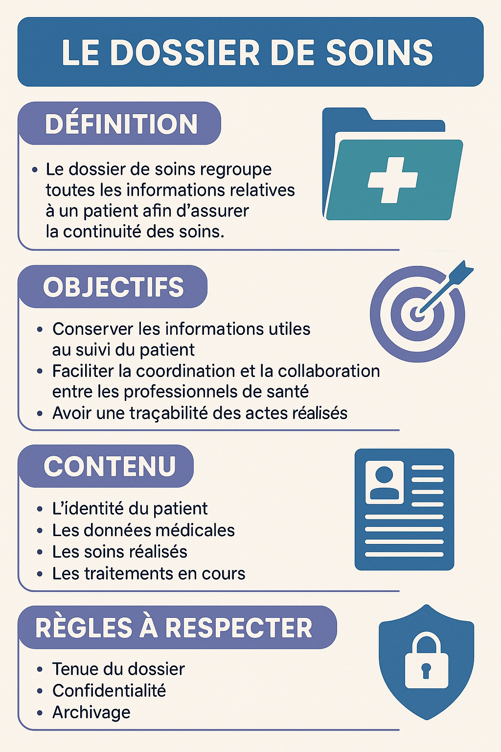 Dossier de soins min