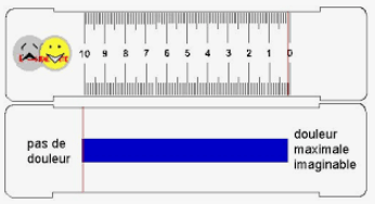 Echelle numérique douleur