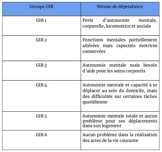 Evaluer 2