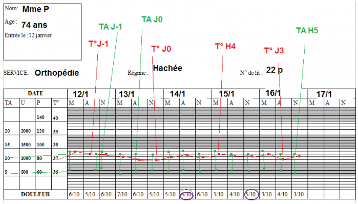 Feuille de contantes 1