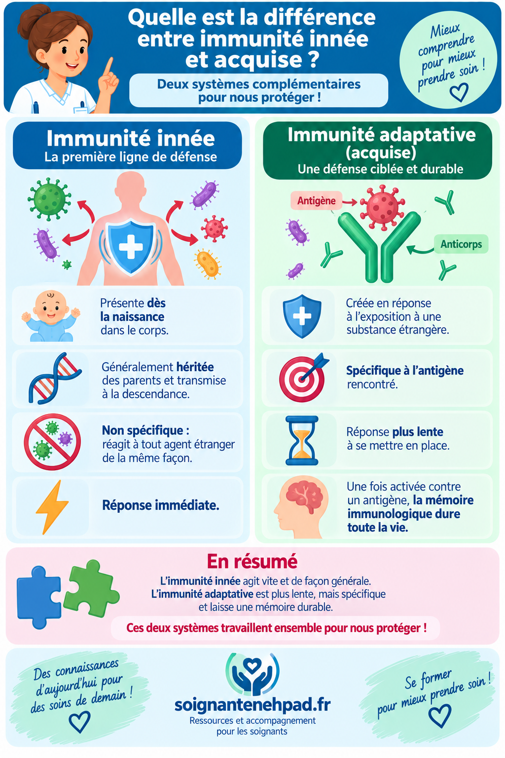 Immunite acquise et adaptative
