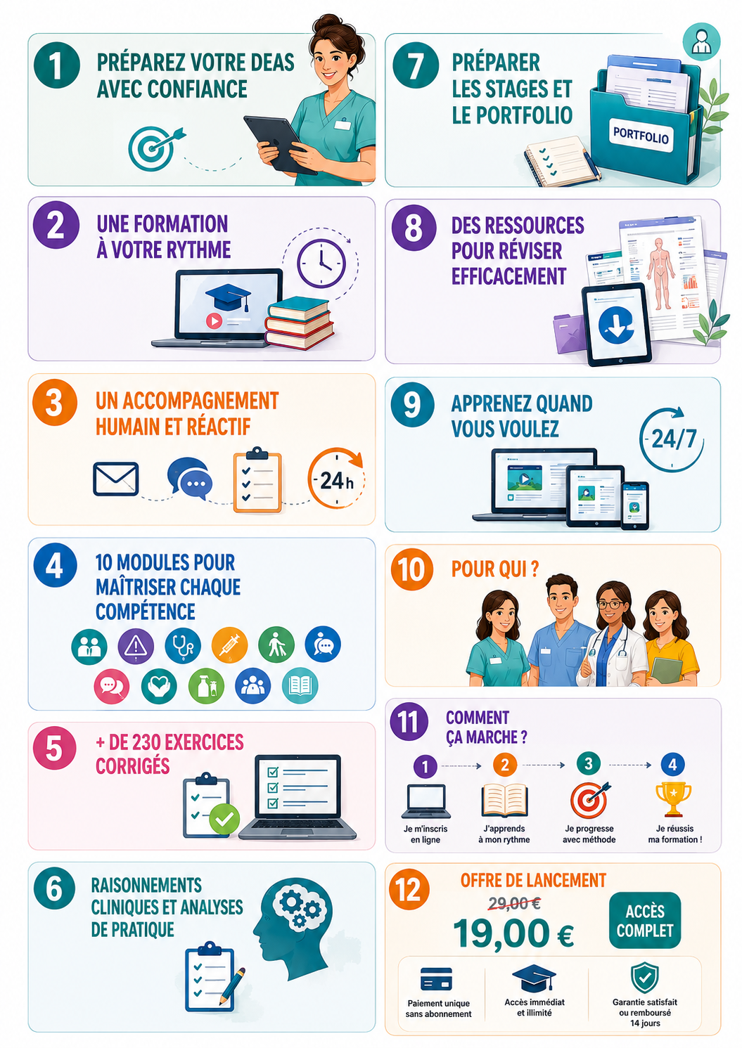 Infographie formation deas