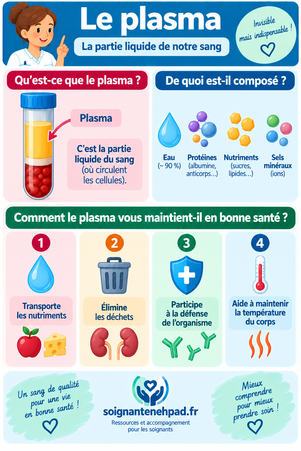 Le plasma