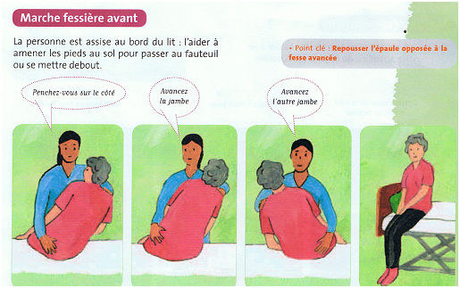 Module 2 Aide Soignante Exercices / exemple de sujet