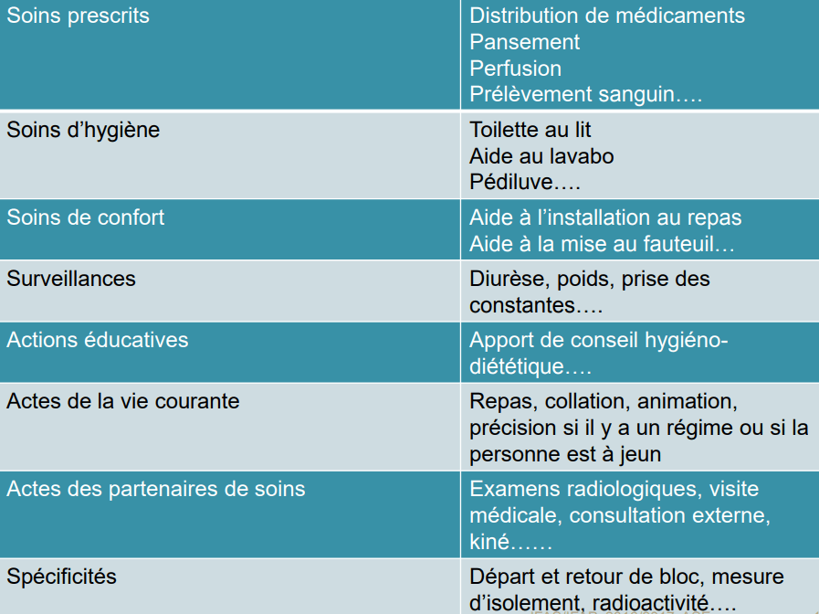 Planification des soins min 1