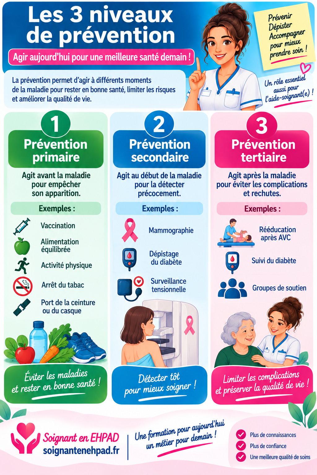 Prevention primaire secondaire et tertiare deas