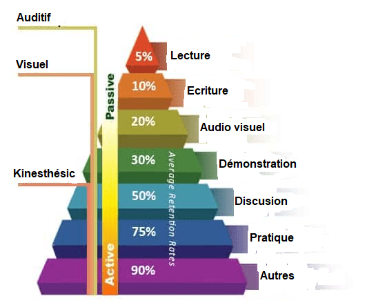 Pyramide min