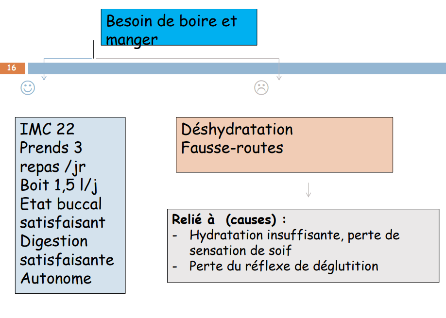 Raisonnement clinique