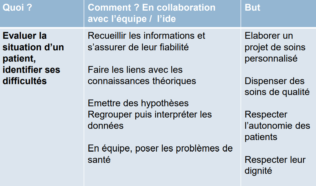 Raisonnement clinique min