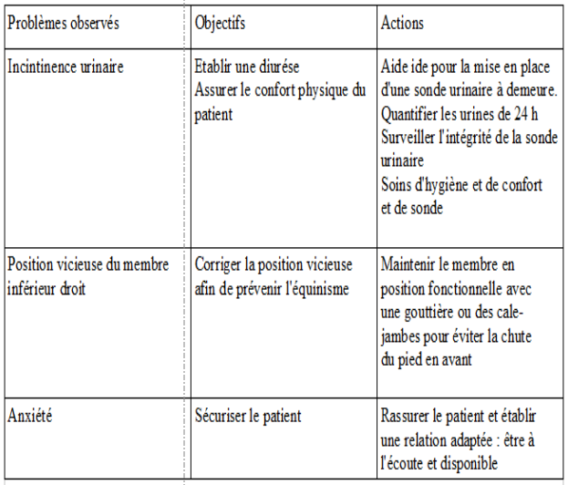Tableau besoin perturbe 2