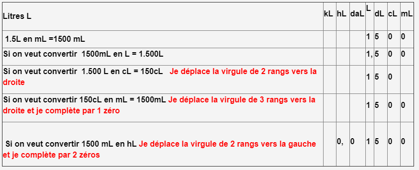 Exemple Lettre De Motivation Parcoursup Ifsi