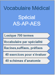 Vocabulaire medical